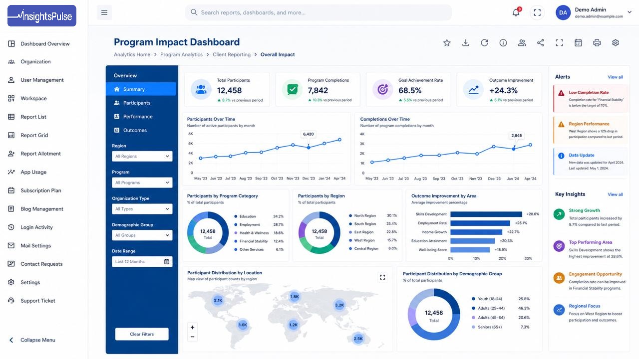 White-label Power BI and Tableau analytics portal interface