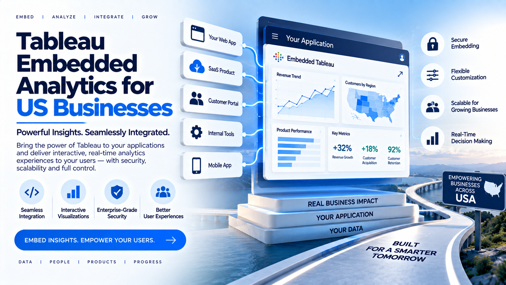 Tableau Embedded Analytics for US Businesses: Secure Dashboard Sharing, Licensing, Performance & White-Label Delivery