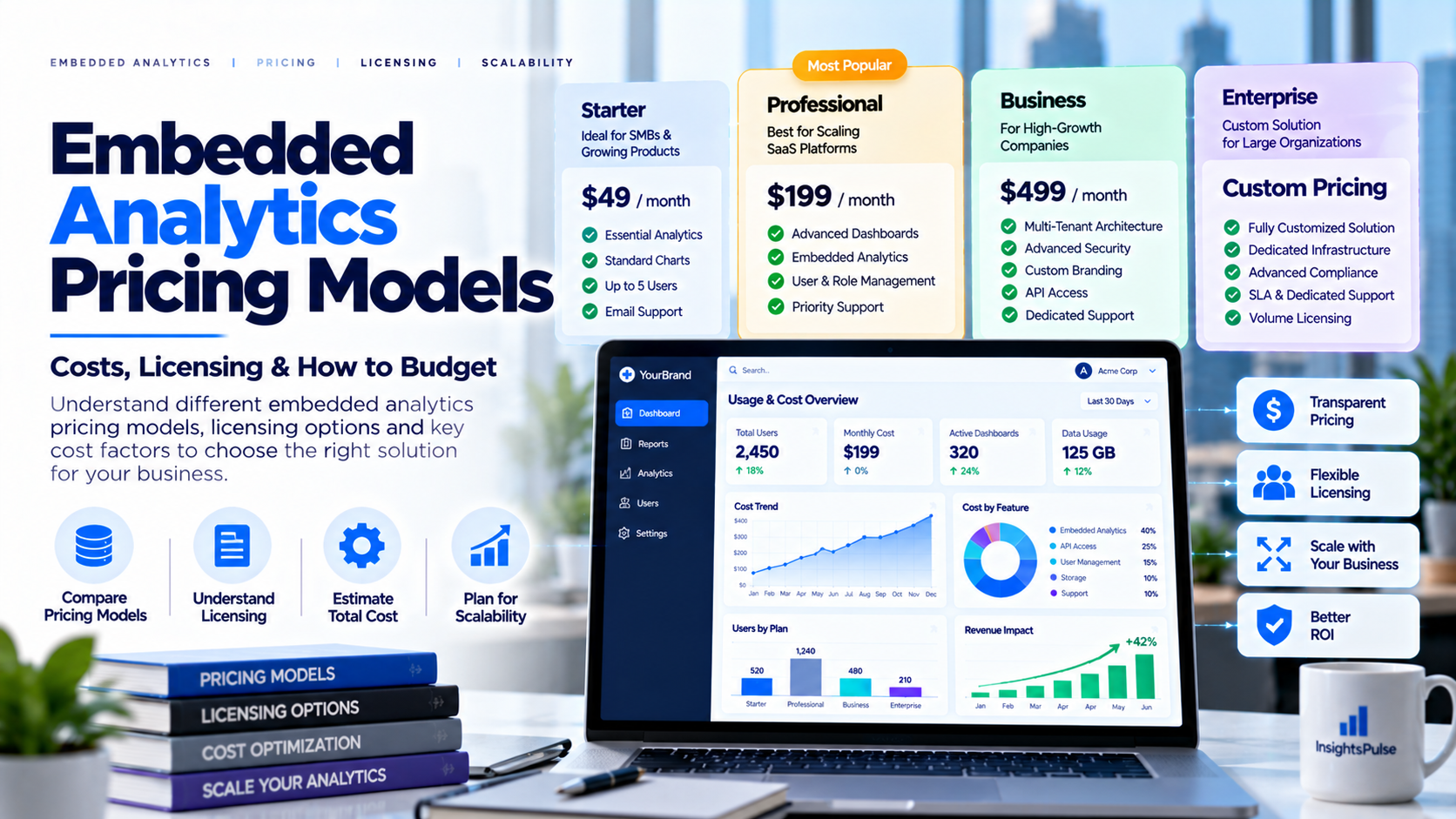 Embedded Analytics Pricing Models: Costs, Licensing & How to Budget