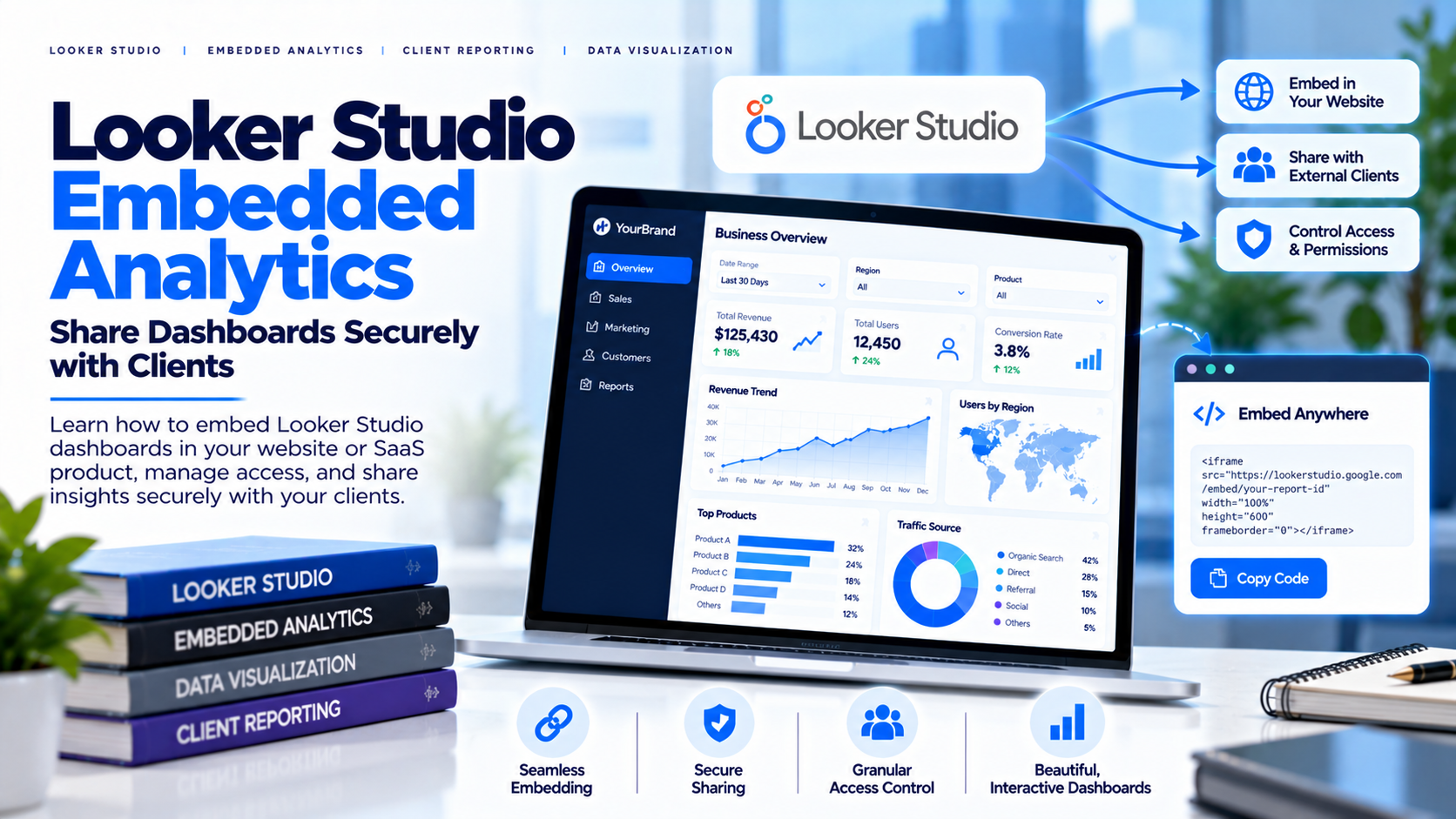 Looker Studio Embedded Analytics: Sharing Dashboards Securely with Clients