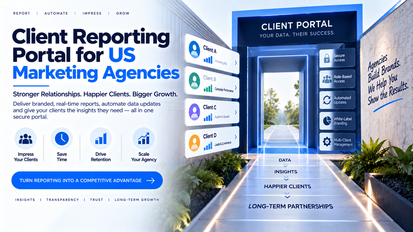 Client Reporting Portal for US Marketing Agencies: Secure, Branded, Automated & Scalable Reporting