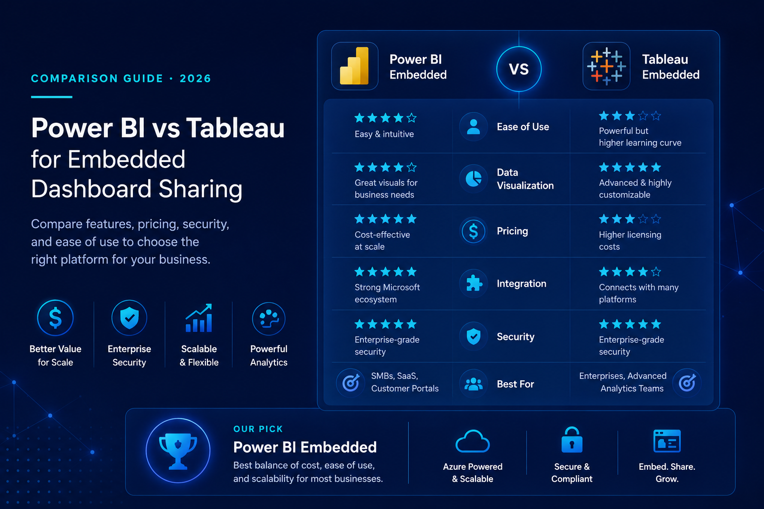 Power BI vs Tableau for Embedded Dashboard Sharing: Which Platform Is Better in 2026?