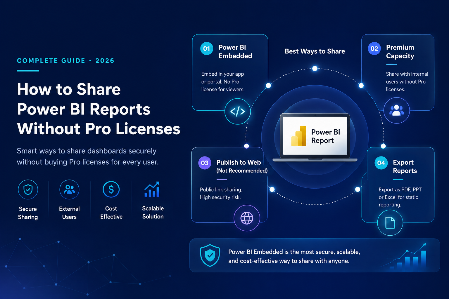 How to Share Power BI Reports Without Pro Licenses (2026 Complete Guide)