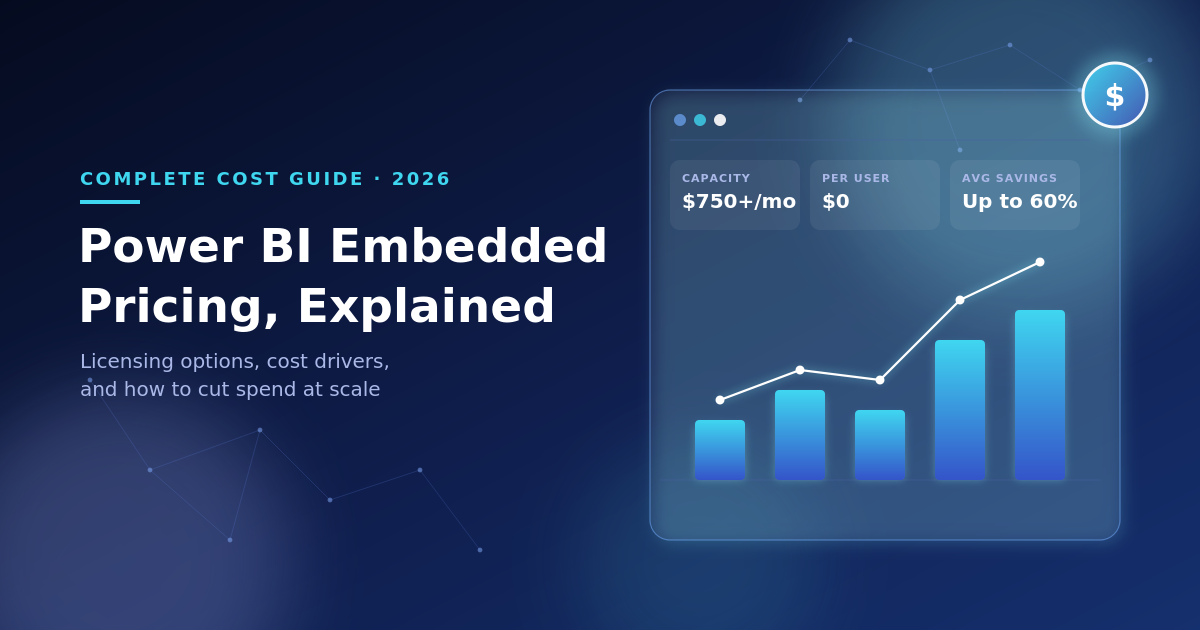 Power BI Embedded Pricing Explained: Complete Cost Guide for Growing Businesses (2026)