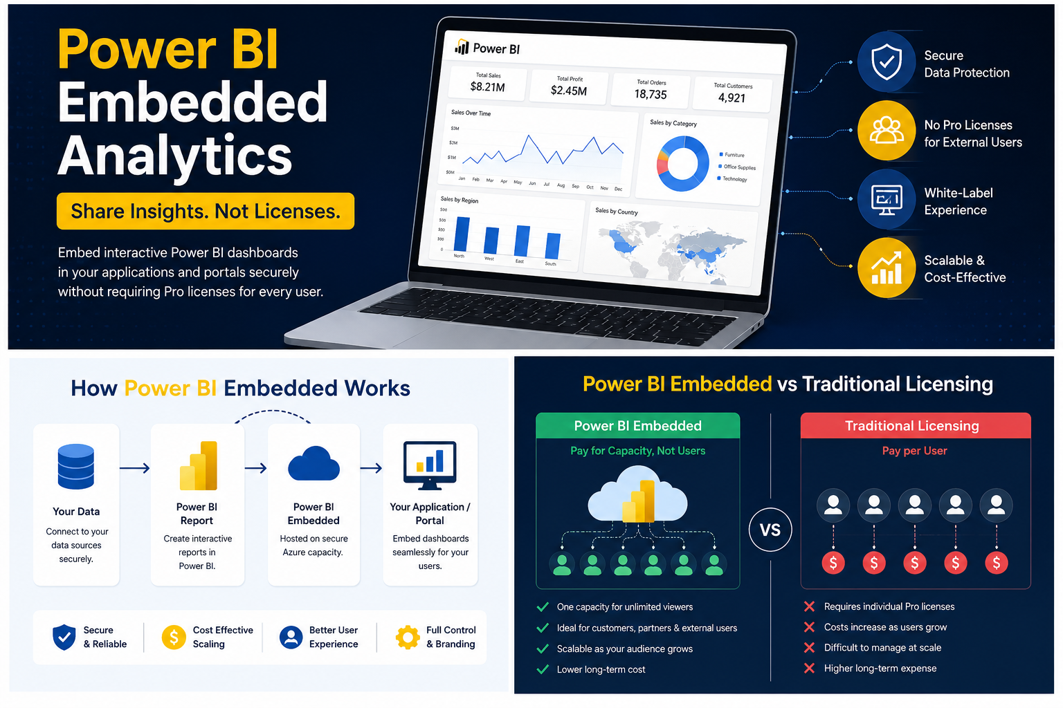 Power BI Embedded Pricing Explained: Complete Cost Guide for Growing Businesses (2026)
