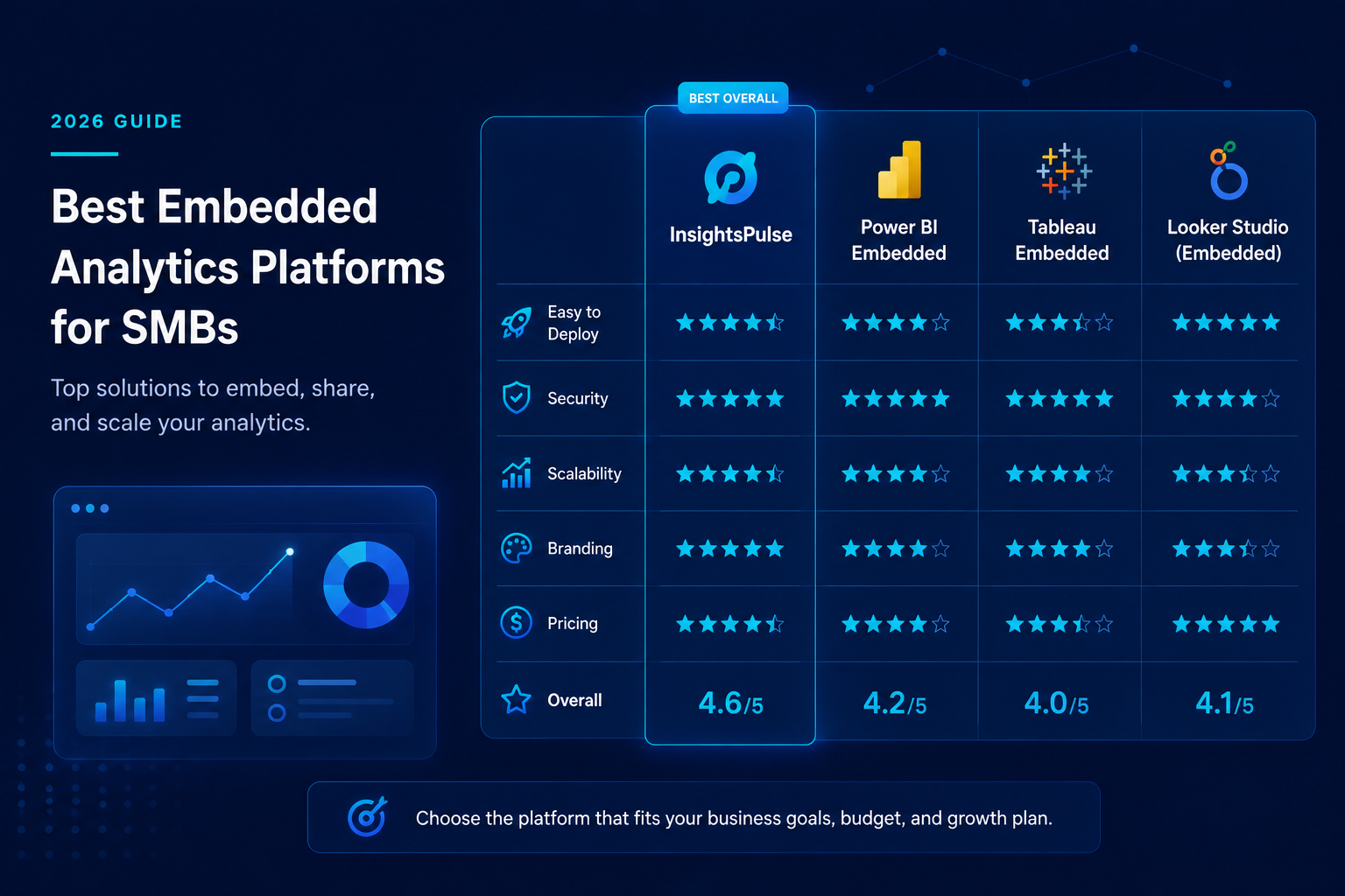 Best Embedded Analytics Platforms for SMBs in 2026: Features, Pricing & Comparison