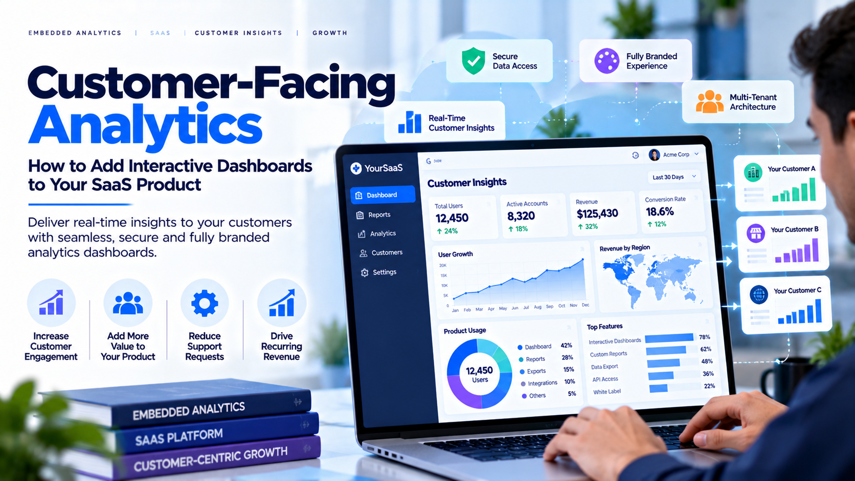 Customer-Facing Analytics: How to Add Interactive Dashboards to Your SaaS Product